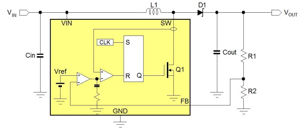 電源管理設(shè)計指南：架構(gòu)，IC選用標準