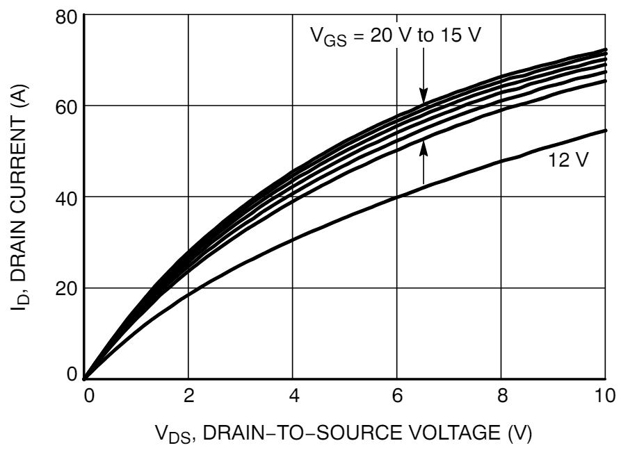 電動壓縮機設計-SiC模塊篇