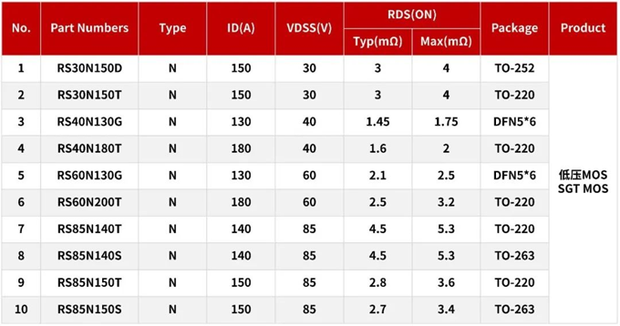 RS瑞森半導(dǎo)體MOS管在便攜式儲能電源上的應(yīng)用