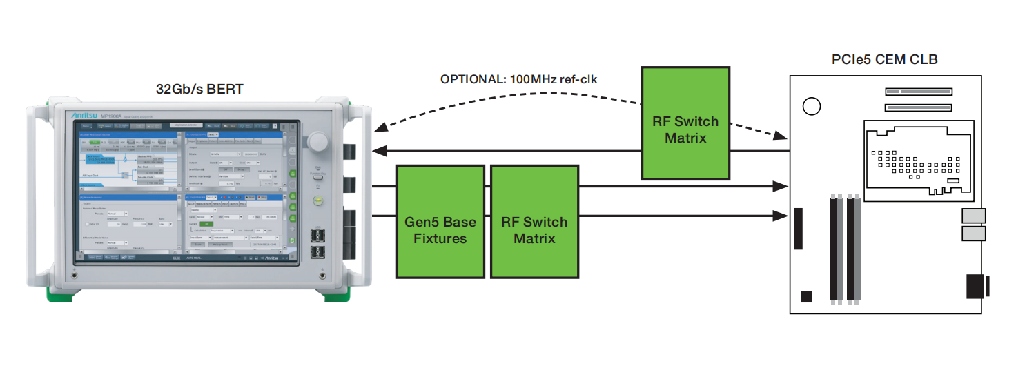 PCI Express Gen5：自動(dòng)化多通道測(cè)試