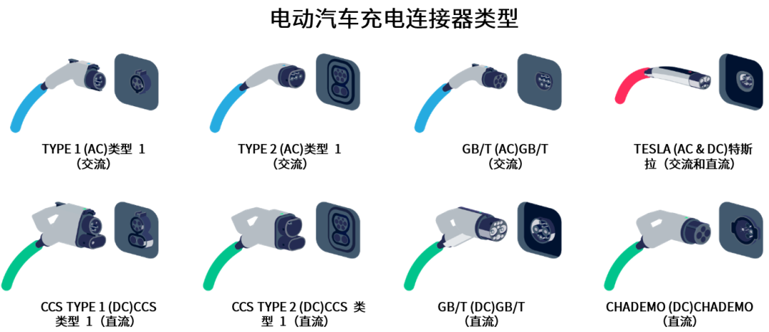 續(xù)航焦慮怎么破？高效率直流快充方案給你新靈感