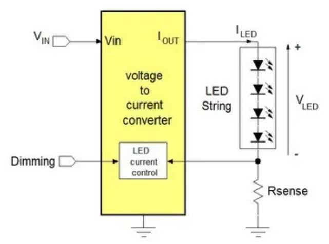 電源管理設(shè)計指南：架構(gòu)，IC選用標準