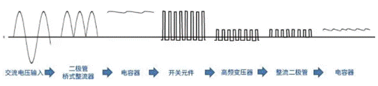 【干貨】帶你解鎖AC／DC、DC／DC轉(zhuǎn)換器