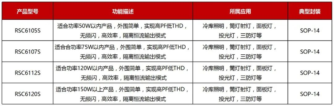 RS瑞森半導(dǎo)體LLC恒流方案的應(yīng)用市場