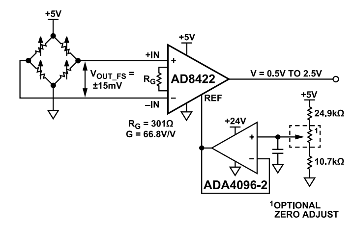 ADI應力測試應用方案 助力高效電阻應變測試