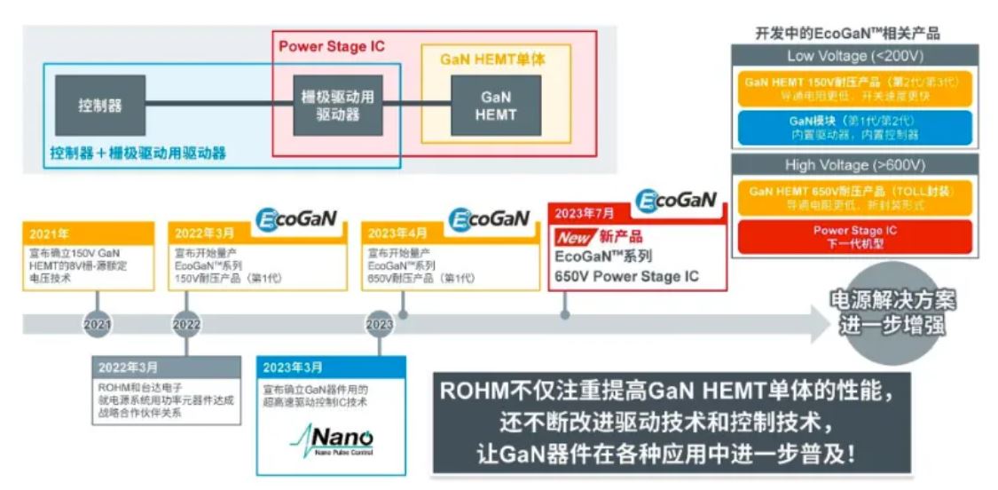 如何在設(shè)計(jì)中輕松搭載GaN器件？答案內(nèi)詳~~