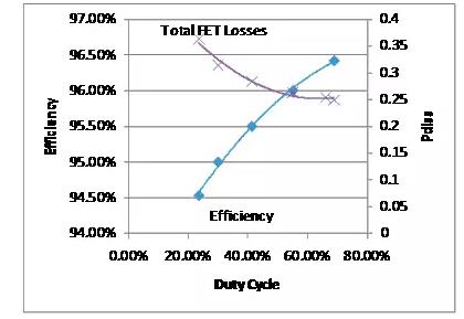 如何選擇電源系統(tǒng)開關(guān)控制器的 MOSFET？