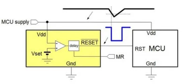 電源管理設(shè)計指南：架構(gòu)，IC選用標準