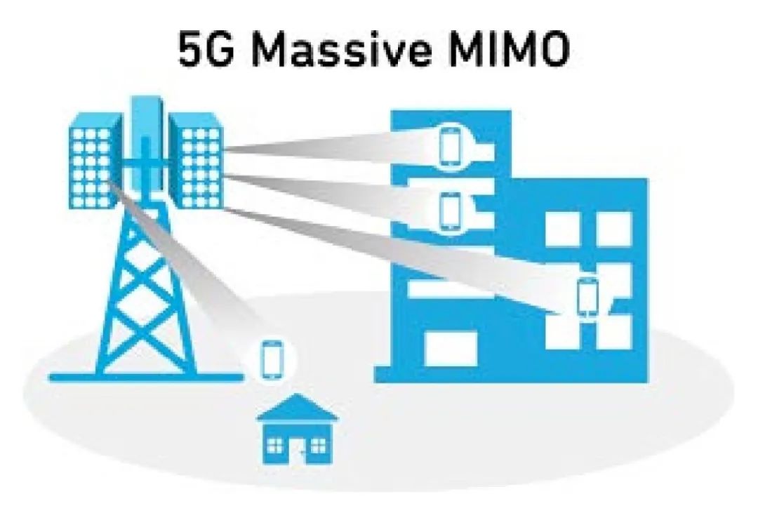 功率放大器模塊及其在5G設(shè)計(jì)中的作用