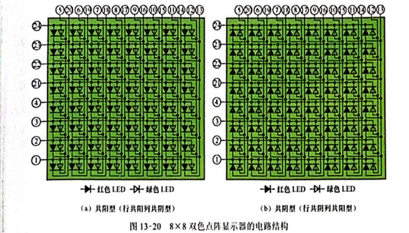 雙色LED點(diǎn)陣顯示器行、列引腳的識別與檢測