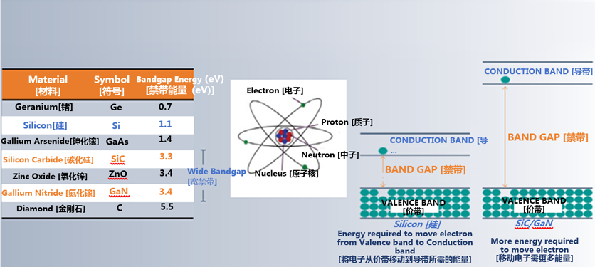 克服碳化硅制造挑戰(zhàn)，助力未來電力電子應(yīng)用