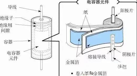 為什么鋁電解電容不能承受反向電壓？