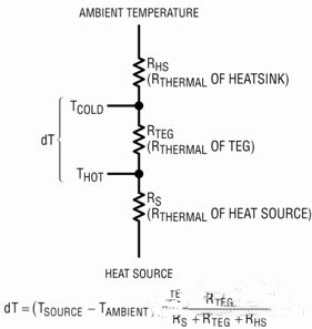 基于無(wú)線傳感器超低功率能量收集器的供電系統(tǒng)設(shè)計(jì)