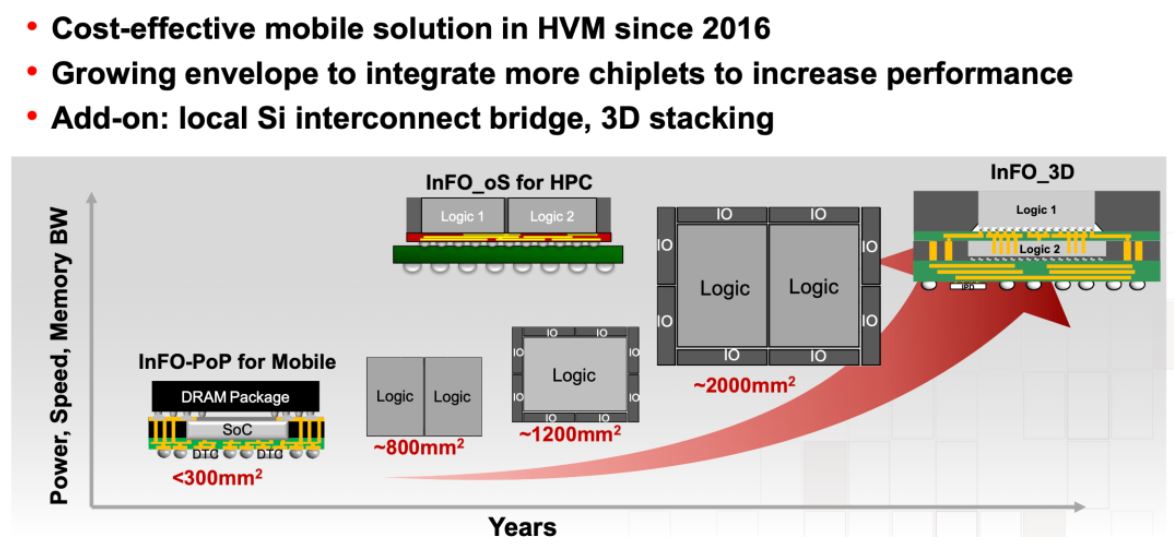 面向 TSMC InFO 技術的高級自動布線功能