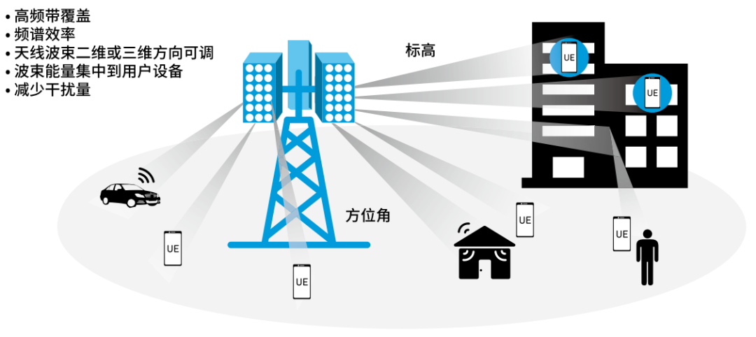 『這個(gè)知識(shí)不太冷』探索5G射頻技術(shù)（上）