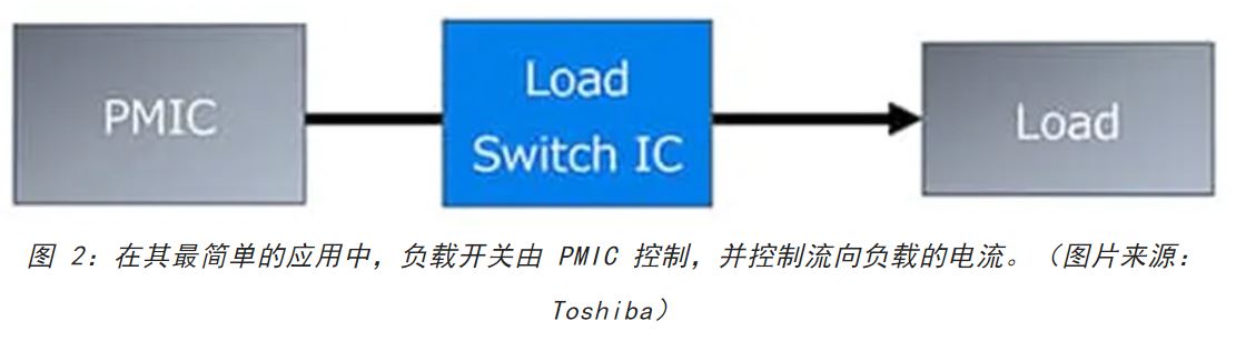 電源軌難管理？試試這些新型的負(fù)載開關(guān) IC！