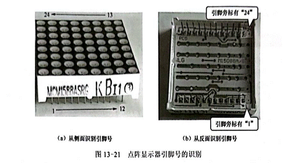 雙色LED點(diǎn)陣顯示器行、列引腳的識別與檢測