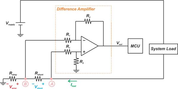 在低側(cè)電流檢測中使用單端放大器：誤差源和布局技巧