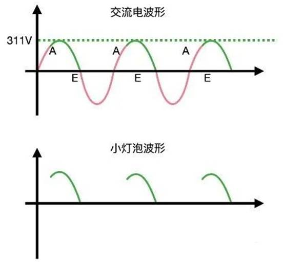 晶閘管是怎么調(diào)節(jié)燈泡亮度的？