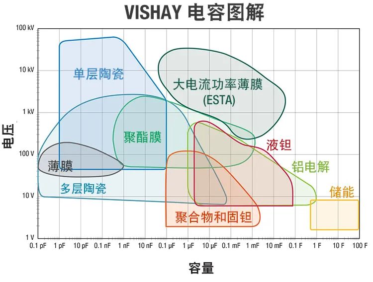 鉭電容器用于引爆系統(tǒng)的優(yōu)點(diǎn)