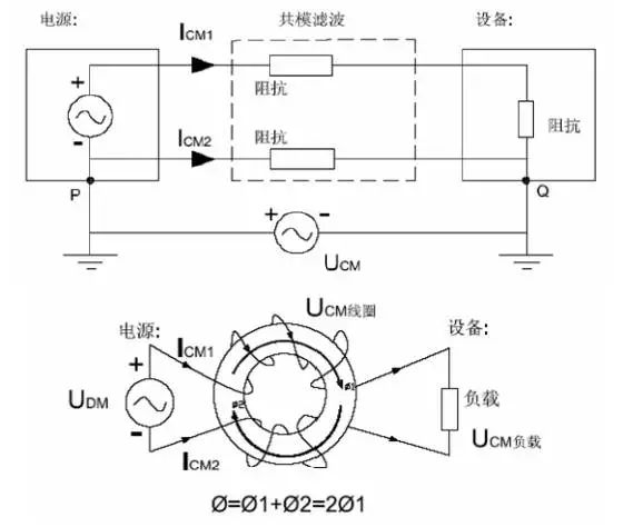 電源線噪聲：共模干擾、差模干擾