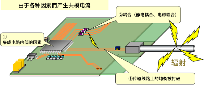 智能汽車CAN FD總線需要什么樣的降噪對(duì)策？