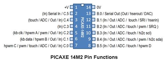 使用 PICAXE 14M2 和步進電機構建紅外跟蹤器