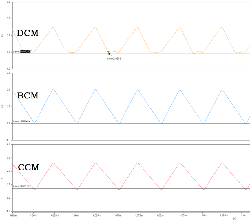 開關(guān)電源的工作模式CCM、BCM、DCM