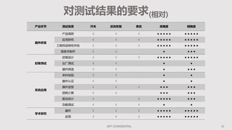 碳化硅器件動態(tài)特性測試技術(shù)剖析