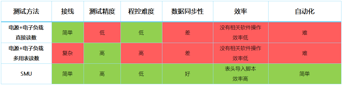 【“源”察秋毫系列】DC-DC電源效率測(cè)試，確保高效能與可靠性的關(guān)鍵步驟