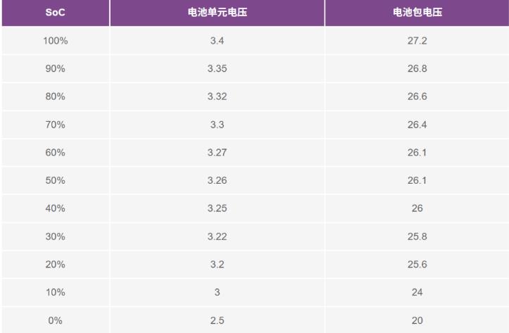 實(shí)現(xiàn)更安全、更智能的移動(dòng)機(jī)器人，BMS系統(tǒng)這樣賦能！