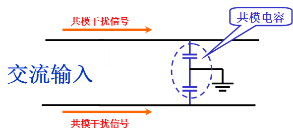 電源線噪聲：共模干擾、差模干擾