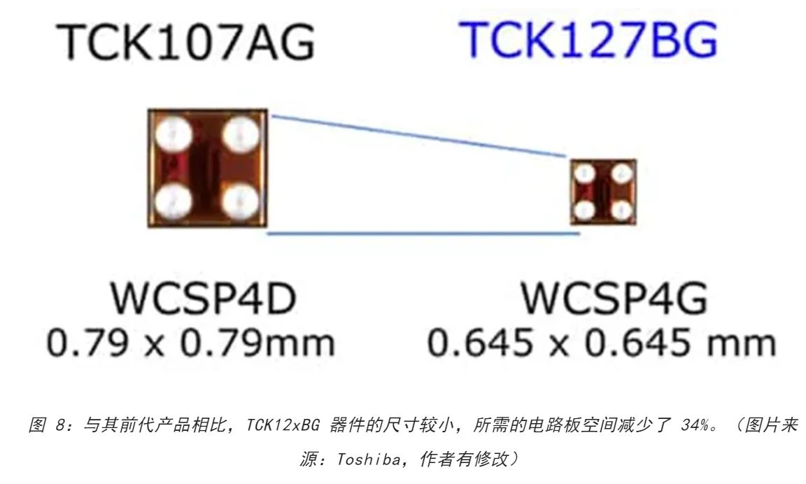 電源軌難管理？試試這些新型的負(fù)載開關(guān) IC！