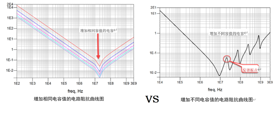 電容在EMC中的應(yīng)用