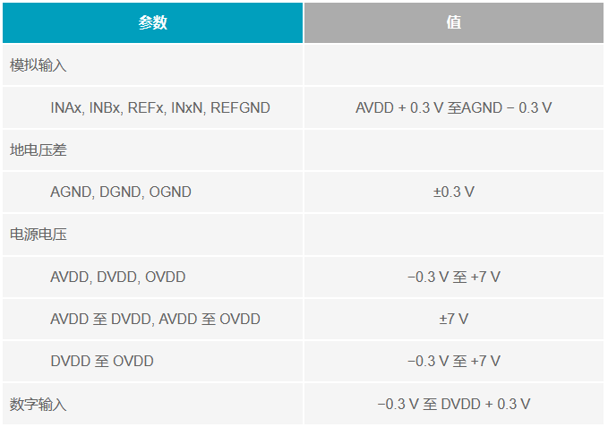 多電源IC的上電時序控制你搞明白了么？