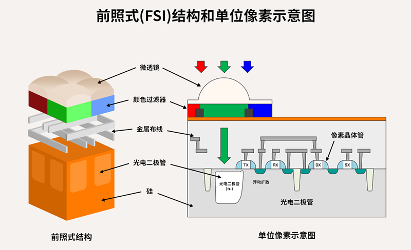 全球移動(dòng)市場(chǎng)的指路燈——SK海力士背照式(BSI)技術(shù)分享