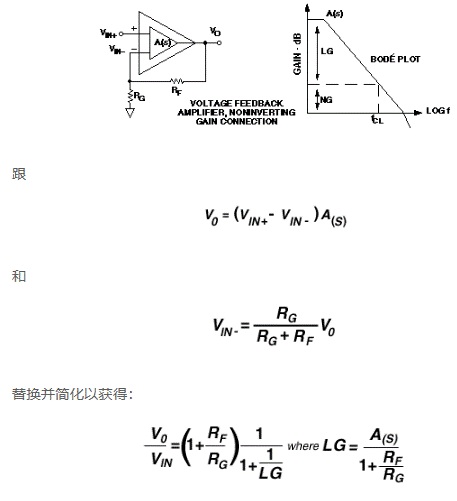 應(yīng)用工程師解讀：電流反饋放大器