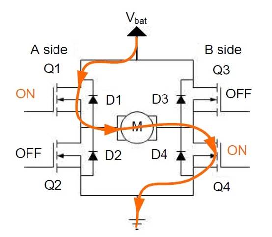 H 橋直流電機應(yīng)用中快速衰減模式