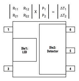 LED 和檢測(cè)器 IC 的熱阻測(cè)量