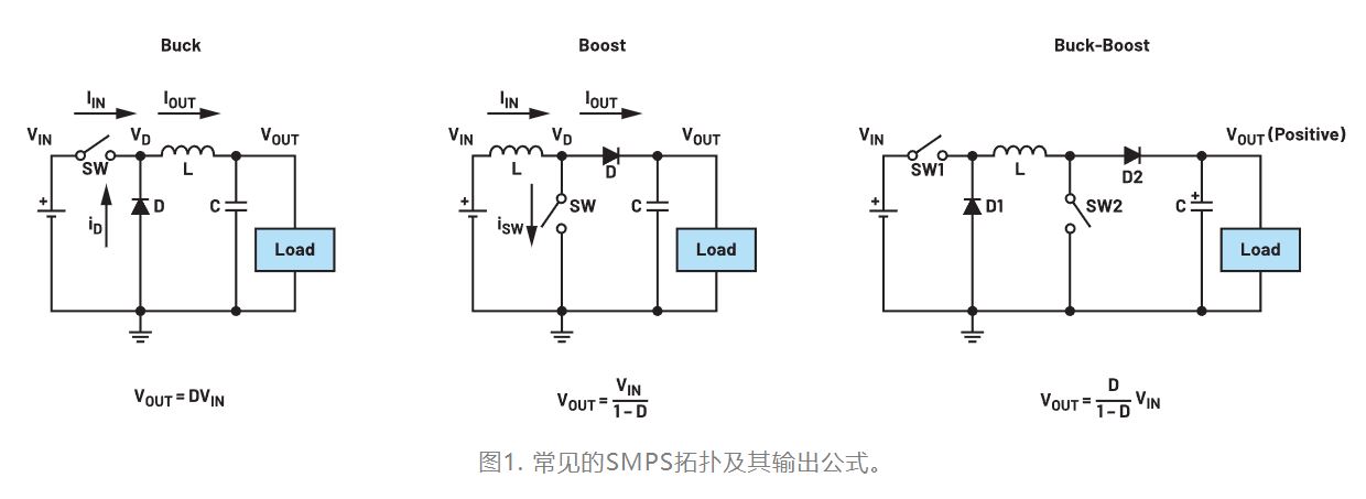 為什么我的電源會出現(xiàn)振鈴和過熱？