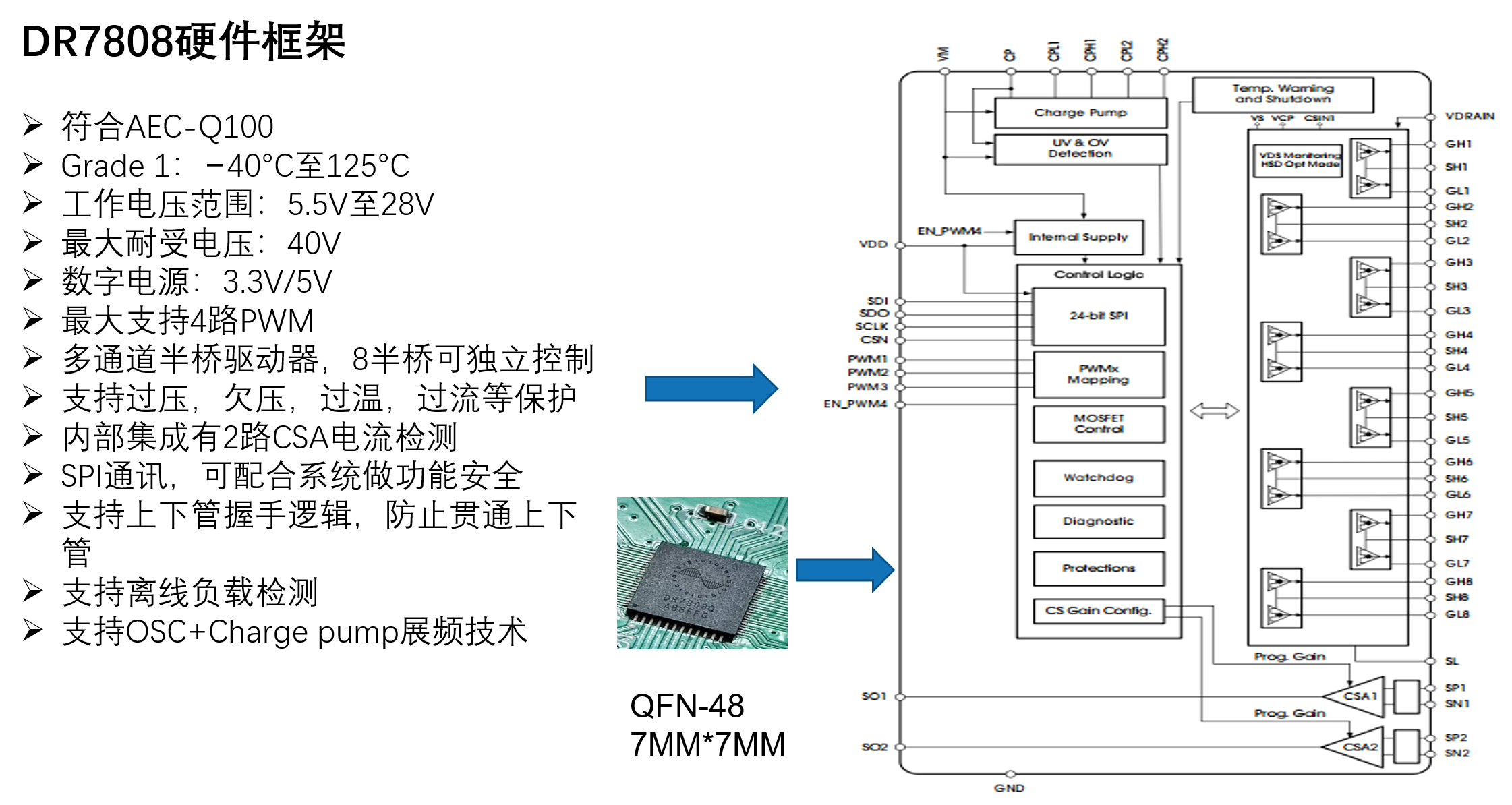 高效控制：類比半導體DR7808在新能源汽車中的應用