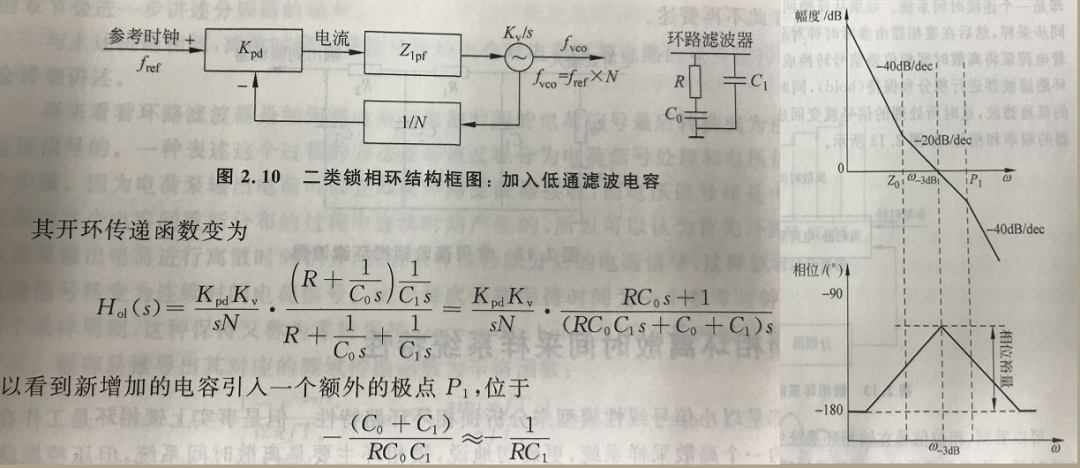 鎖相環(huán)環(huán)路計算中用到的波特圖