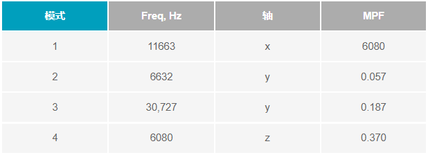 如何設(shè)計便于部署的10BASE-T1L單對以太網(wǎng)狀態(tài)監(jiān)測振動傳感器