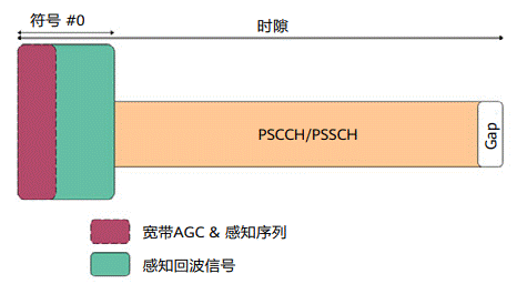 通信感知一體化在車聯(lián)網(wǎng)領(lǐng)域的關(guān)鍵技術(shù)與應(yīng)用