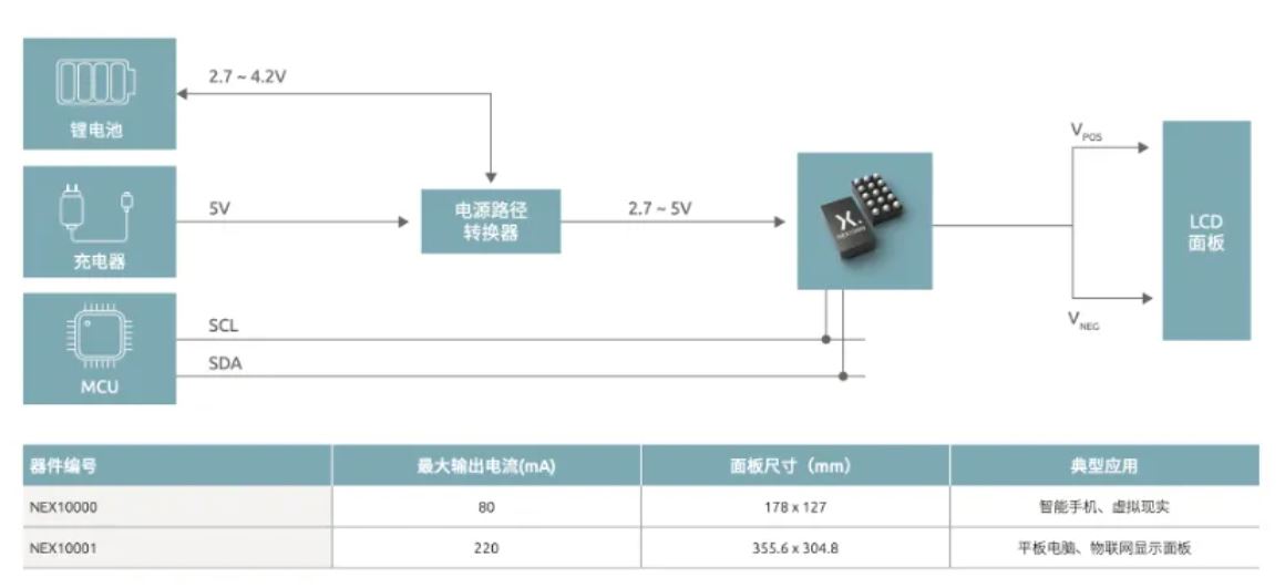 如何打造“不一樣”的電源管理器件？