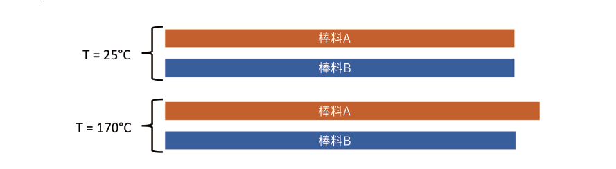 溫度和結(jié)構(gòu)如何影響電阻穩(wěn)定性