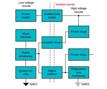 善用可靠且性價(jià)比高的隔離技術(shù)來應(yīng)對(duì)高電壓設(shè)計(jì)挑戰(zhàn)