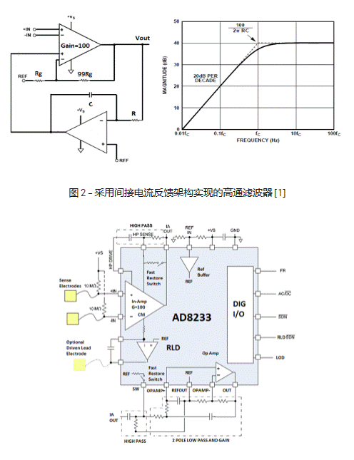 精密低功耗信號鏈：具有可配置性的獨(dú)特交流耦合解決方案