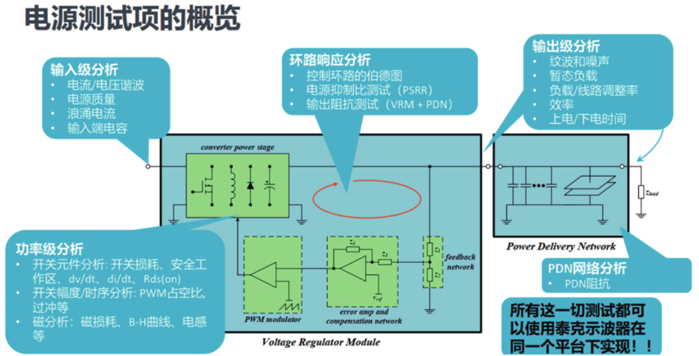 如何一站式搞定智能汽車電源環(huán)路響應(yīng)測試？