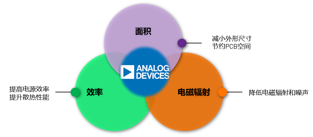 取舍之道貴在權(quán)衡，ADI兩大高性能電源技術(shù)詮釋如何破局多維度性能挑戰(zhàn)